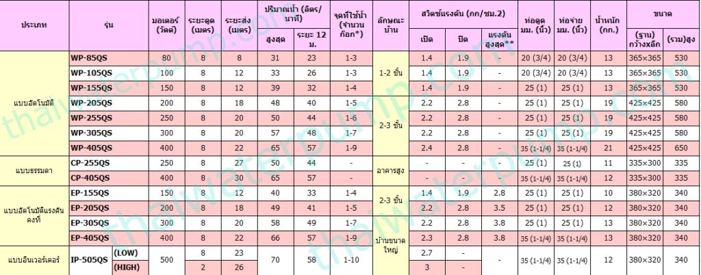 QS_mitsubishi_pump_thaiwaterpump