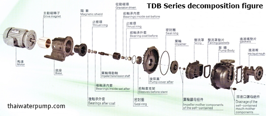 TDBdecompositon_thaiwaterpump