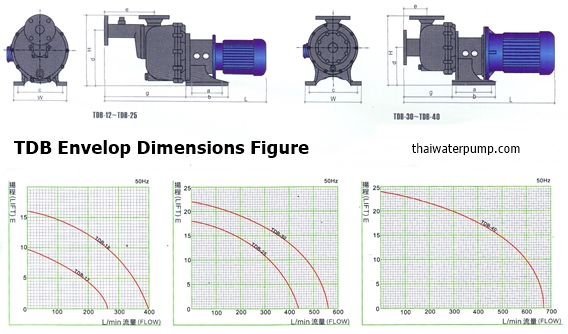 TDBenvelpmix_thaiwaterpump