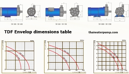 TDFenvelpmix_thaiwaterpump