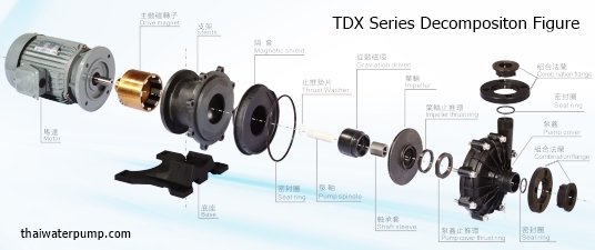 TDXdecompositon_thaiwaterpump