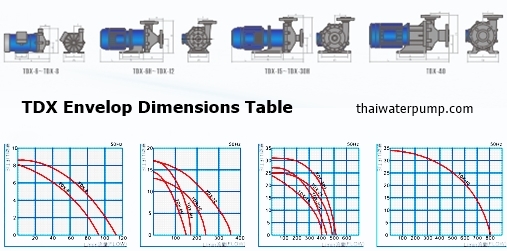 TDXenvelpmix_thaiwaterpump